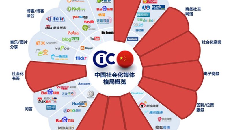 短视频制作：优缺点全面解析